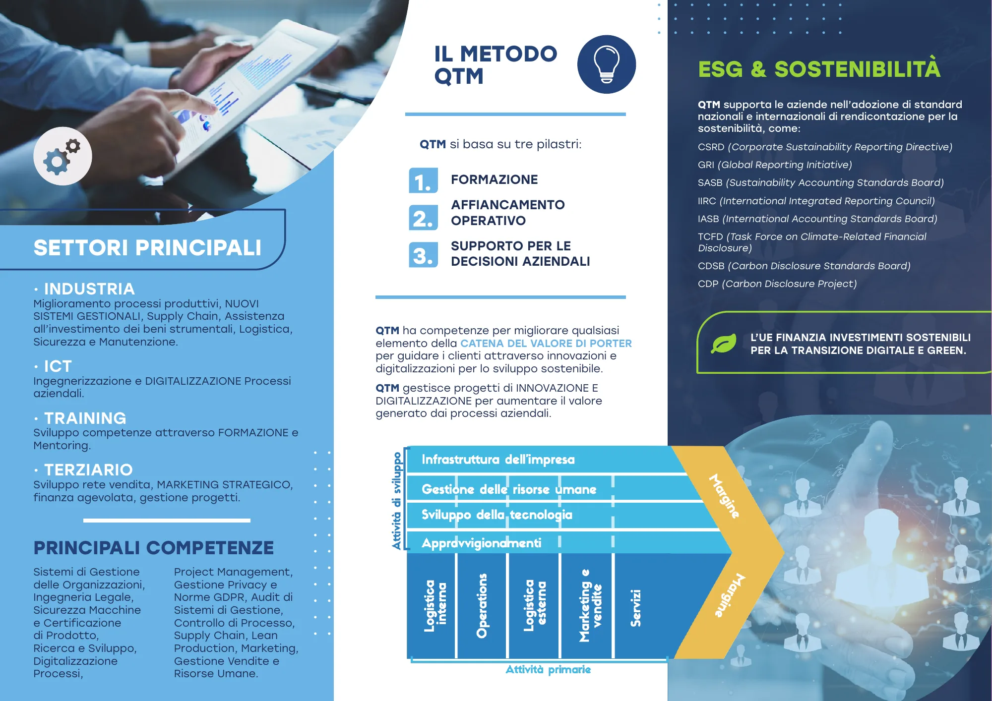 QTM S.r.l. — Consulenza d'impresa in fiera: tavola 2 di 2, A4